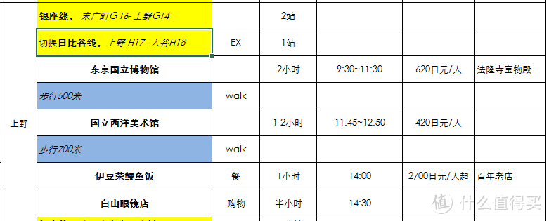 行程中注意事项及餐饮（多图慎入）