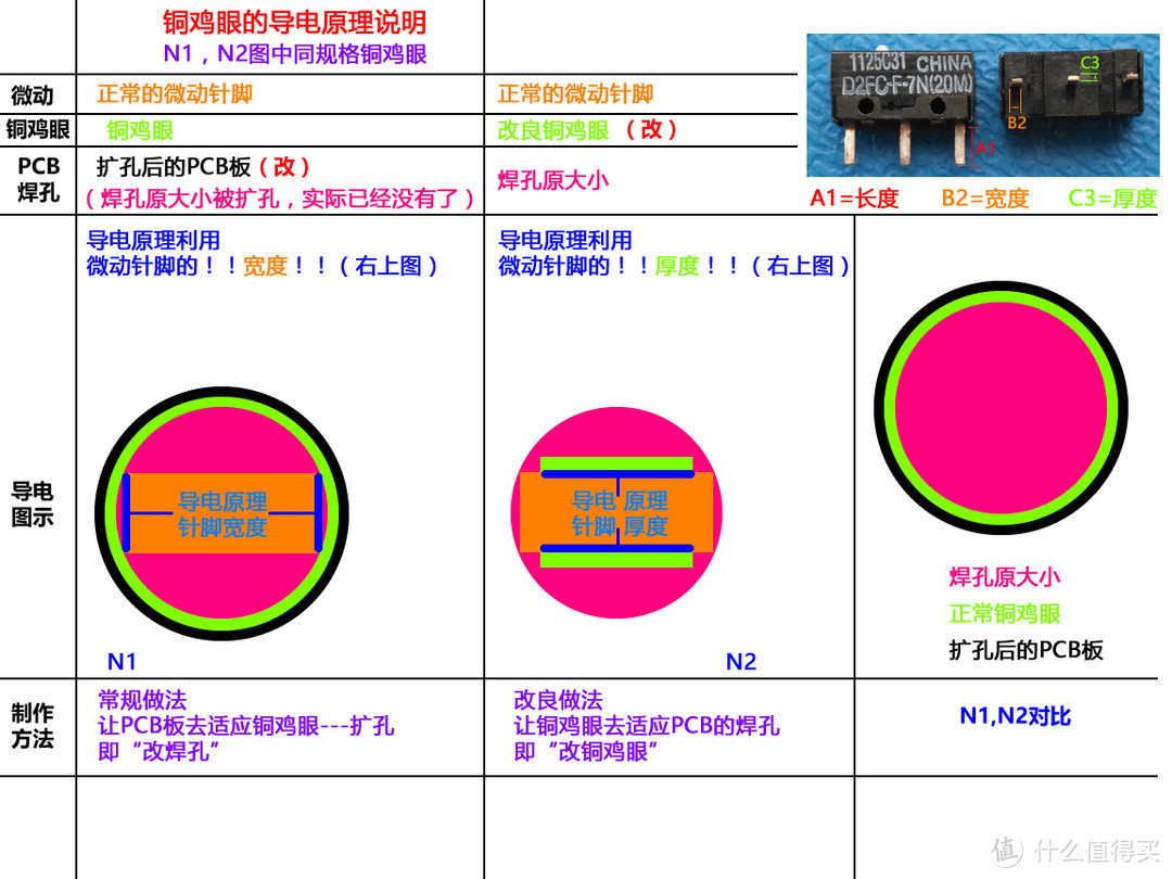 DIY：铜鸡眼制作鼠标微动热插拔