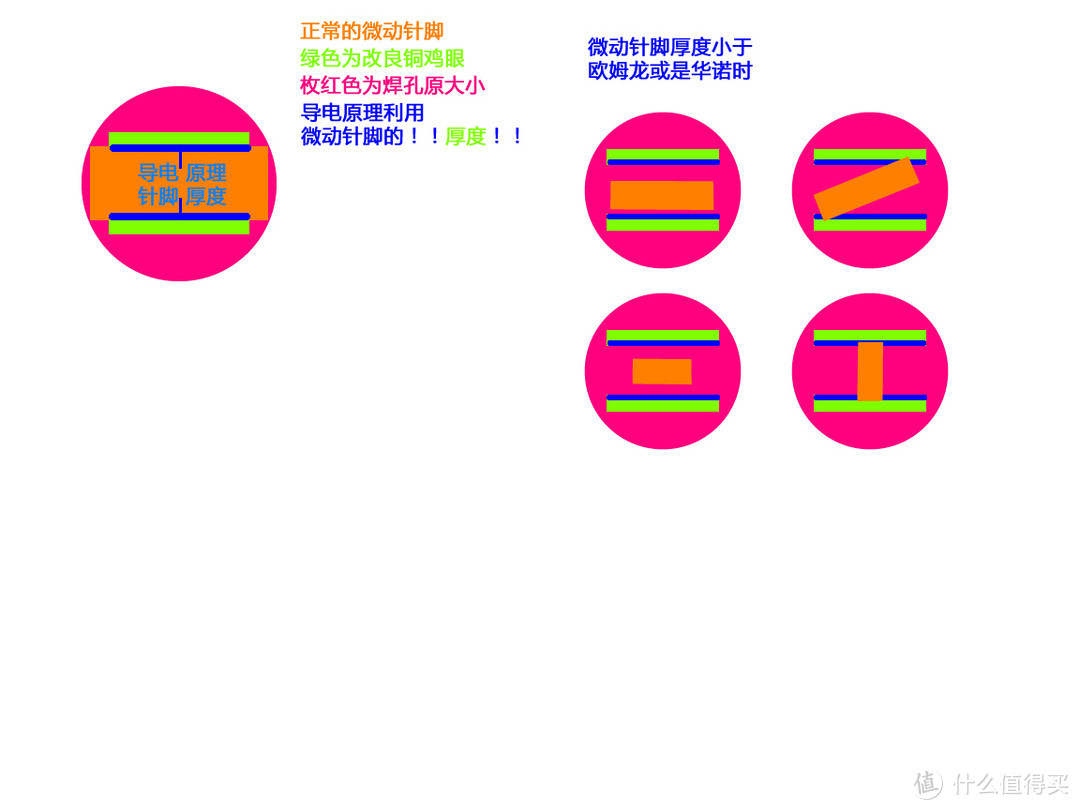 DIY：铜鸡眼制作鼠标微动热插拔