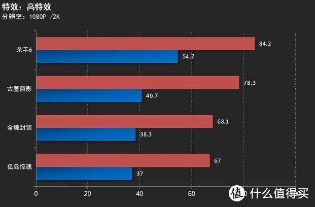 能否安利大众？ ——耕升GTX 1070Ti G魂使用体验