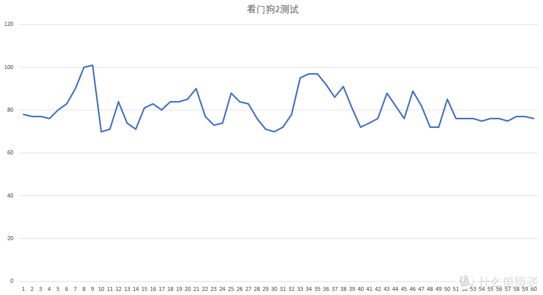 终为2K吃鸡：Sapphire 蓝宝石 RX VEGA 56 超白金限量版 游戏显卡 开箱评测