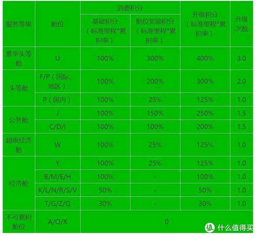 如何成为一名高贵冷艳的东航老司机—东方航空什么值得坐全攻略