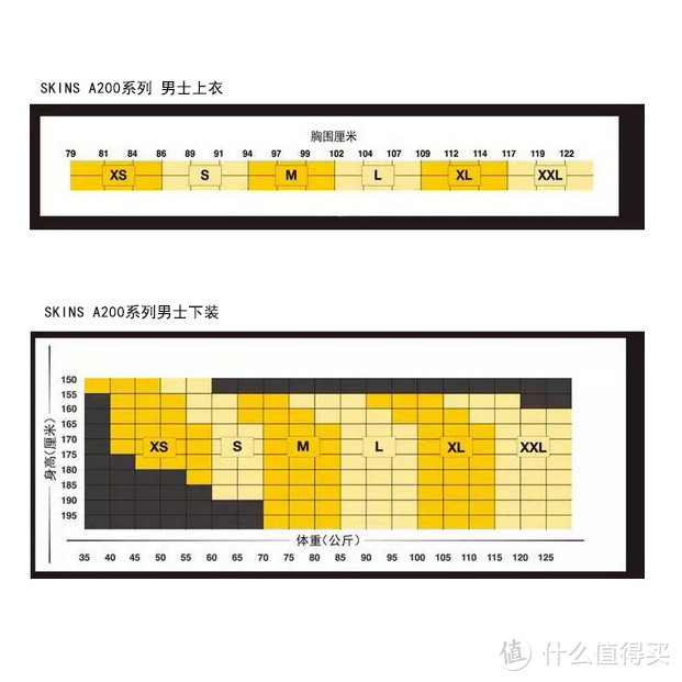 #全民运动季#干货向丨压缩衣入门常识：如何挑选一件适合自己的压缩衣（附最优入手渠道）