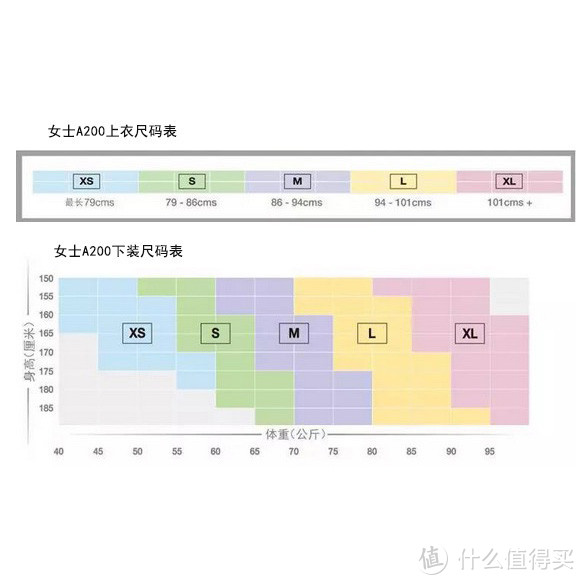 #全民运动季#干货向丨压缩衣入门常识：如何挑选一件适合自己的压缩衣（附最优入手渠道）