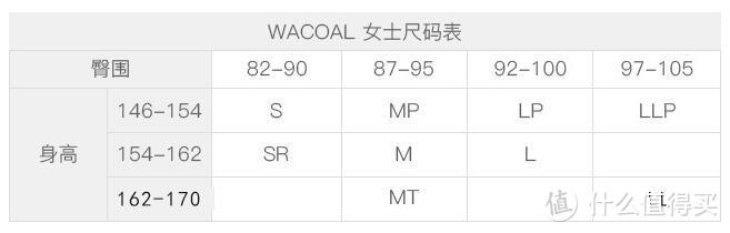 #全民运动季#干货向丨压缩衣入门常识：如何挑选一件适合自己的压缩衣（附最优入手渠道）