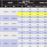 奈特科尔骑行配件使用总结(开关|做工|显示屏|复合键|线控)