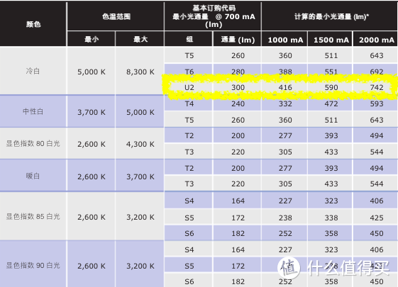 NITECORE 奈特科尔 BR35 远近光源骑行灯 上手体验