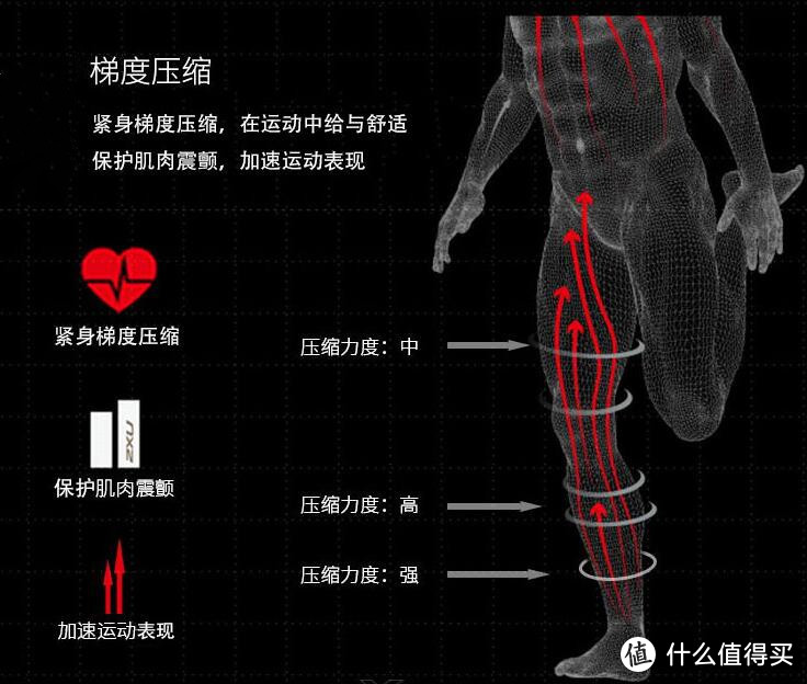 #全民运动季#干货向丨压缩衣入门常识：如何挑选一件适合自己的压缩衣（附最优入手渠道）