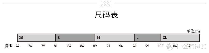 #全民运动季#干货向丨压缩衣入门常识：如何挑选一件适合自己的压缩衣（附最优入手渠道）