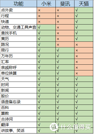 PHICOMM 斐讯 R1 智能音箱 这个AI够智能么？