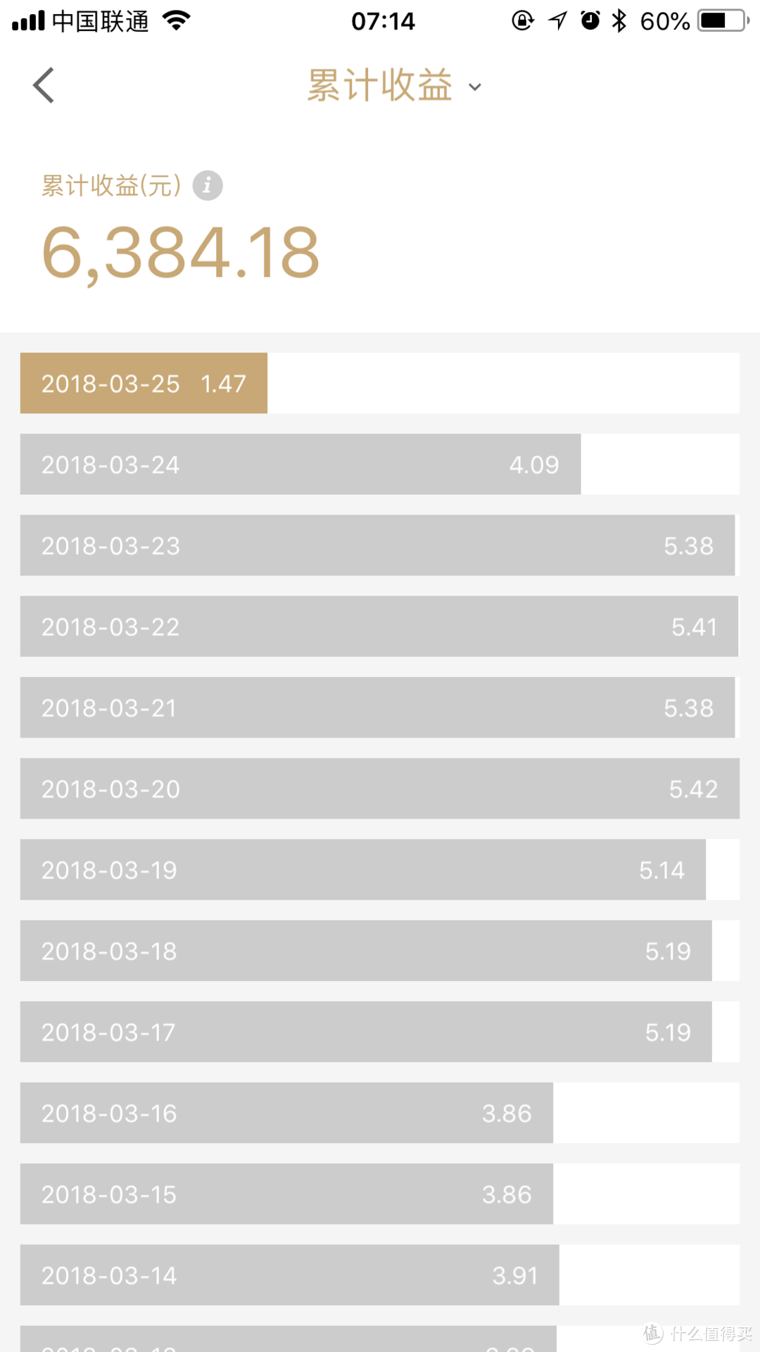 从余额宝到P2P网贷，盘点我接触过的20种理财产品