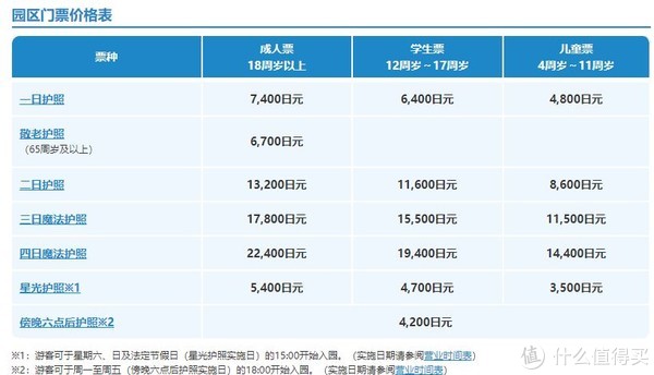 去了23次魔都迪士尼后有了这篇东京迪士尼全攻略