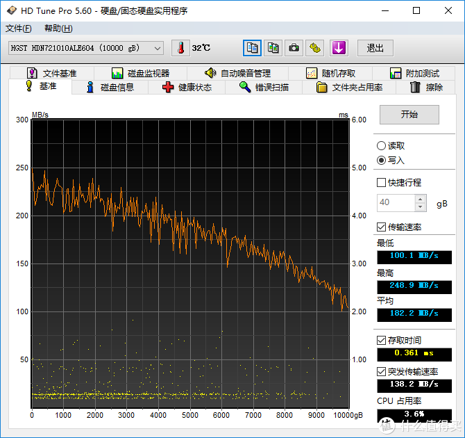 从3TB到10TB，再次NAS适用硬盘横评