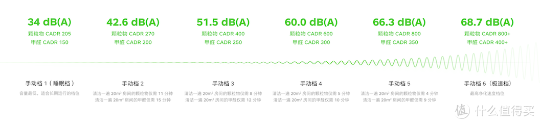 我见过做工最好的净化器，没有之一-畅呼吸智能空气净化器超级除甲醛版评测