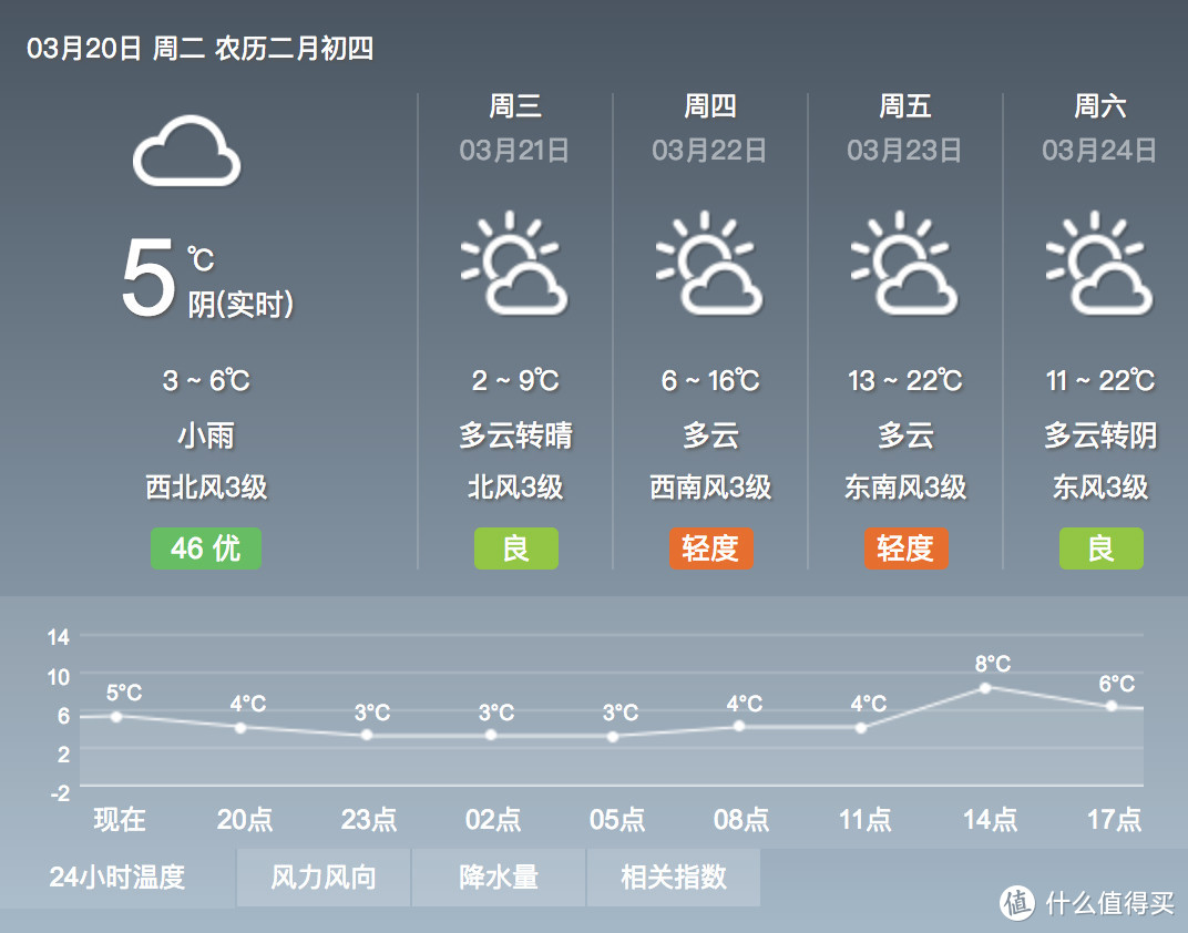 轻薄与保暖的平衡：超轻动态保暖羽绒服评测