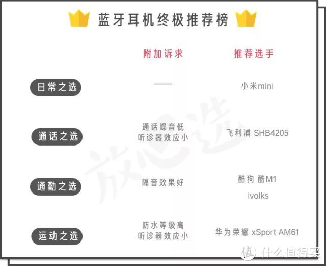 听了1200段音乐，给你一份20款平价蓝牙耳机评测！