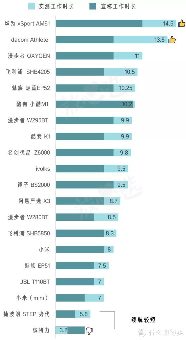 听了1200段音乐，给你一份20款平价蓝牙耳机评测！