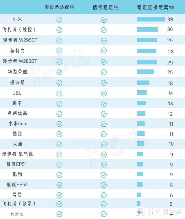 听了1200段音乐，给你一份20款平价蓝牙耳机评测！