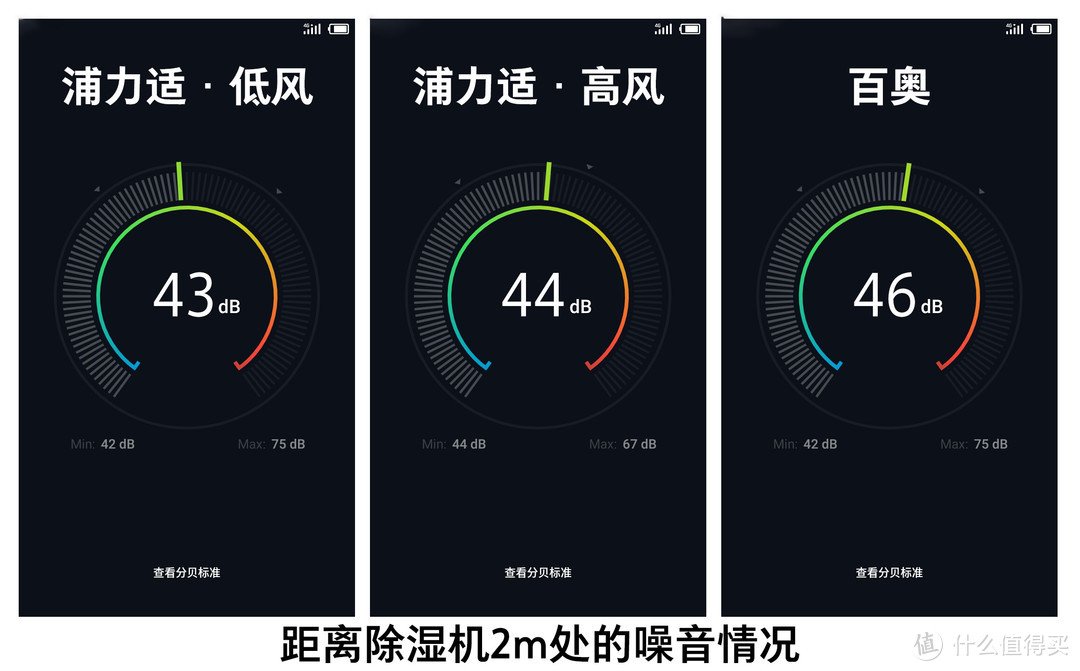 和潮湿说再见！PUREST 浦力适 TFDE2B20B 智能除湿机 体验评测