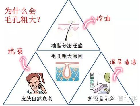 毛孔粗大算个啥？这篇文章告诉你怎么对付它！