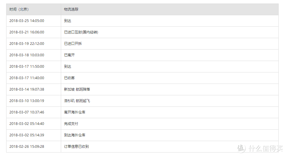 #剁主计划-佛山#SAMSUNG 三星 Gear IconX 2018款 耳机 开箱