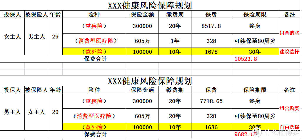 家庭保障规划概要