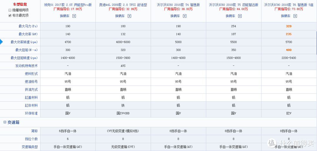 #自主品牌#3000公里领克01的使用感受（动力、操控、油耗）