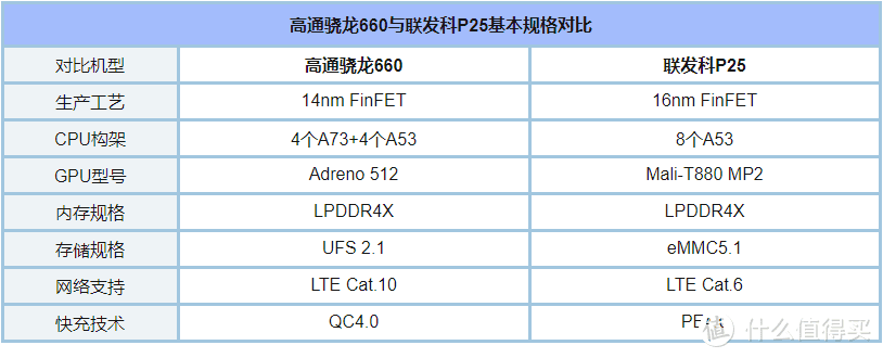 主打安全牌的千元机新贵——GOME 国美 U7 手机 开箱