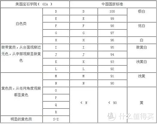 备婚攻略之如何挑选婚礼钻戒？钻戒知识都在这里了