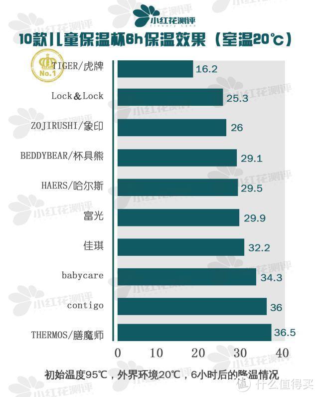 10款儿童保温杯测评，为什么说没有一款是完美的？！