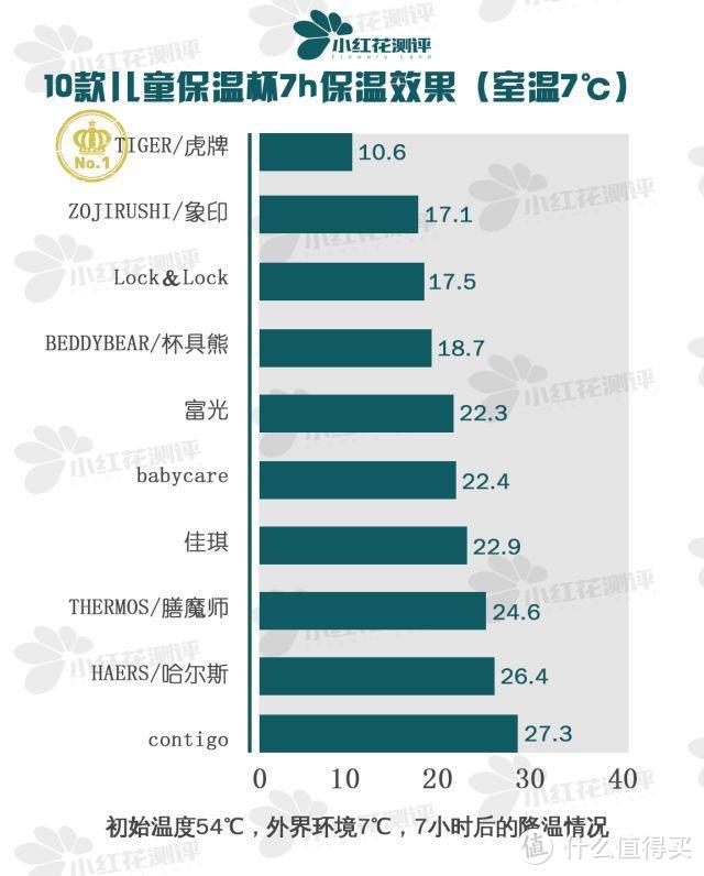 10款儿童保温杯测评，为什么说没有一款是完美的？！