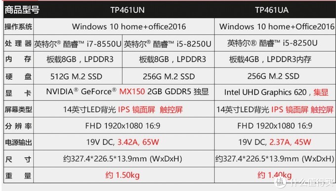 ASUS 华硕 Zenbook Flip 14翻转触控笔记本体验