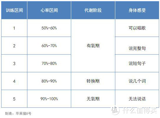 图2-9 心率区间与供能阶段的对应图