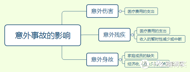 你的意外险买对了吗？