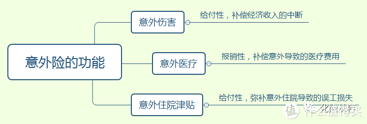 你的意外险买对了吗？