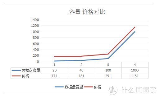 小微企业/工作室使用群晖混合云是否安全、便利、可靠，DS218+和SkyNAS使用测试