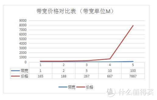 小微企业/工作室使用群晖混合云是否安全、便利、可靠，DS218+和SkyNAS使用测试