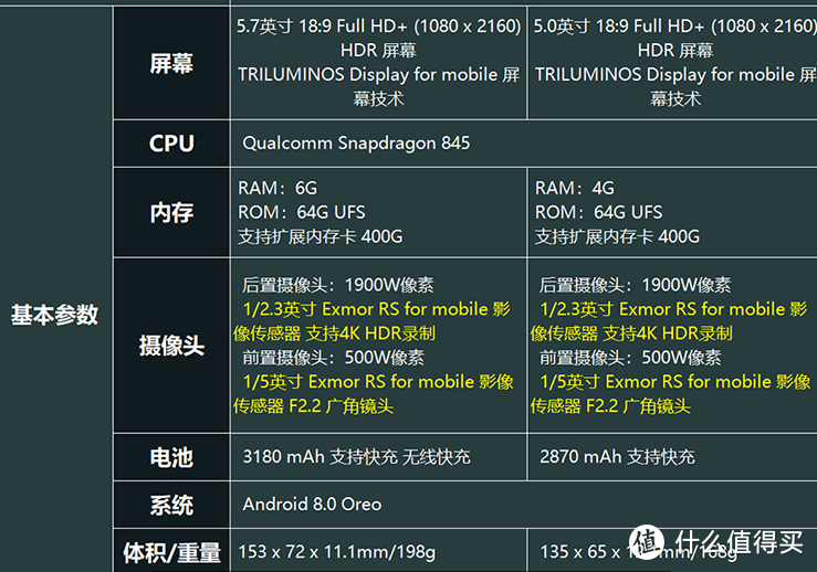 Sony 索尼 xperia xz2 智能手机 静谧黑 开箱