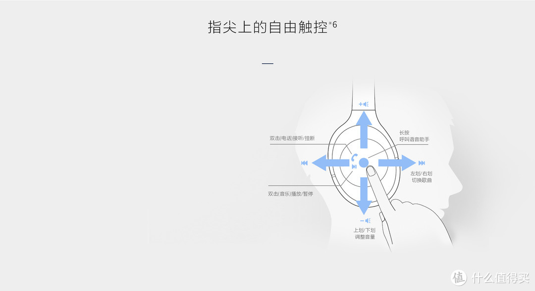 身临其境，娓娓动听—Sony 索尼 WH-1000XM2 降噪耳机 开箱评测