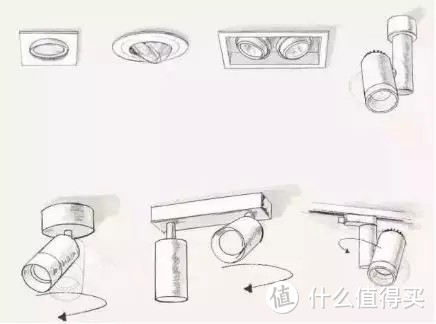 保姆级教程 | 选灯具应该怎么选？看哪些参数？手把手教学