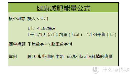 #全民运动季#足不出户月瘦30斤，论椭圆机的正确打开方式（迪卡侬E-ENERGY）