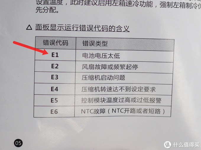 自驾食材保鲜----- 英得尔(indelb)T20车载冰箱使用体验