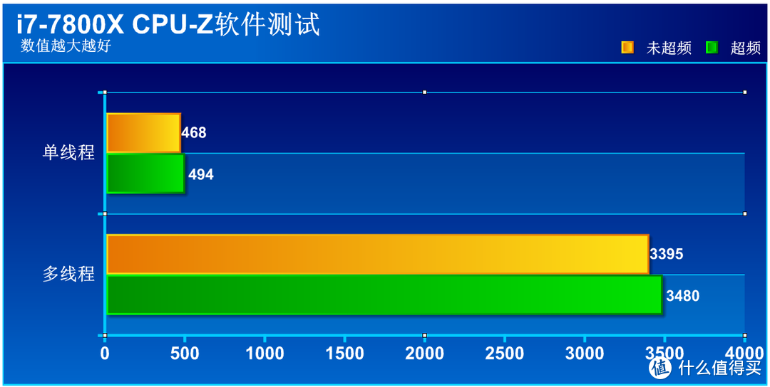 ASRock 华擎 X299M Extreme4主板 搭载7800X，体验X299平台优选组合