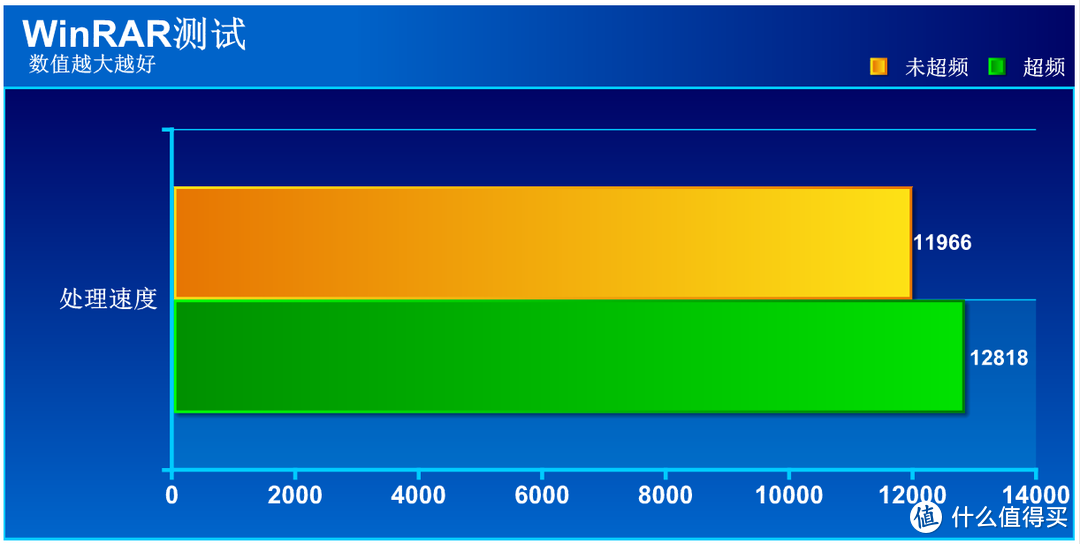 ASRock 华擎 X299M Extreme4主板 搭载7800X，体验X299平台优选组合