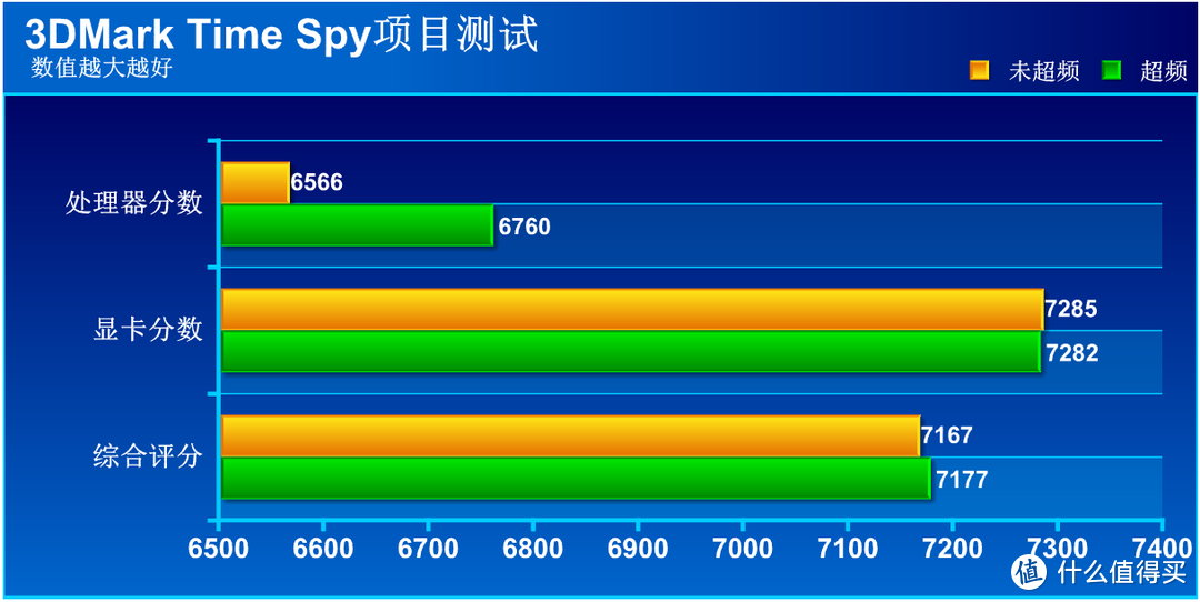 ASRock 华擎 X299M Extreme4主板 搭载7800X，体验X299平台优选组合