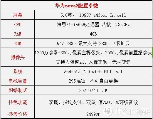 剁手就后悔系列：HUAWEI 华为 NOVA2 智能手机