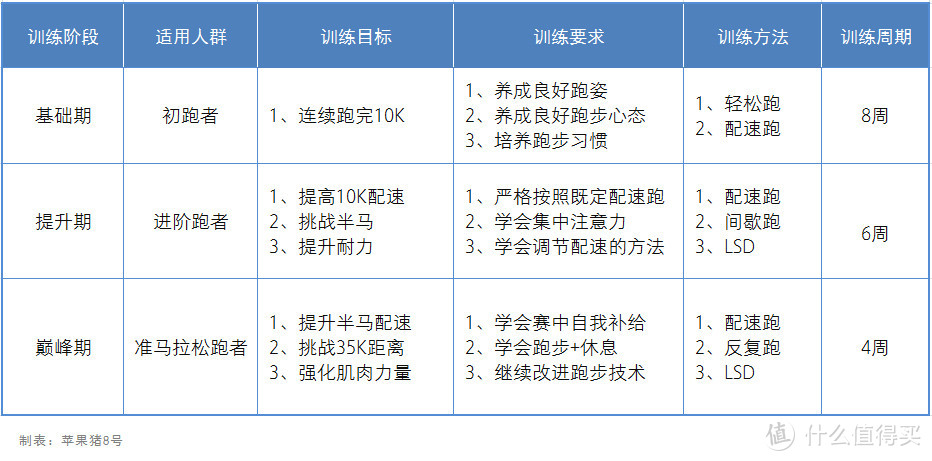 图2-47 训练阶段目标与方法