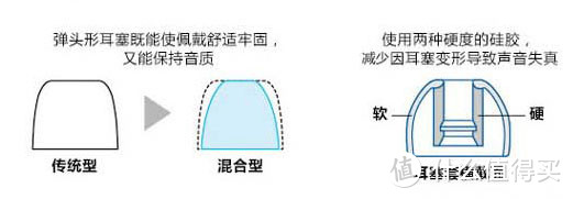 一款电量持久、音质尚可、挤公交坐地铁、通勤蓝牙耳机—ONKYO 安桥 E200BT 耳机