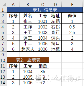 Excel：用好VLOOKUP函数