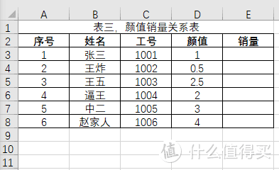 Excel：用好VLOOKUP函数